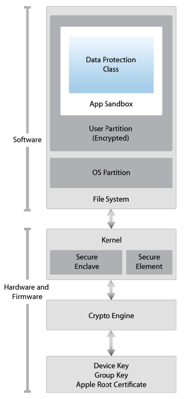 iOS Penetration Testing Security Architecture